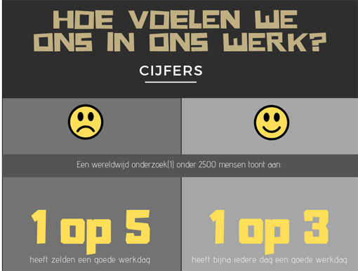 Dag van de Arbeid: de cijfers over hoe we ons voelen op ons werk