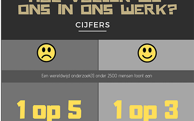 Dag van de Arbeid: de cijfers over hoe we ons voelen op ons werk