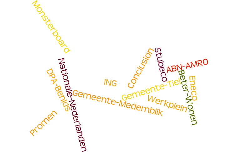 Zakelijk flirten workshop